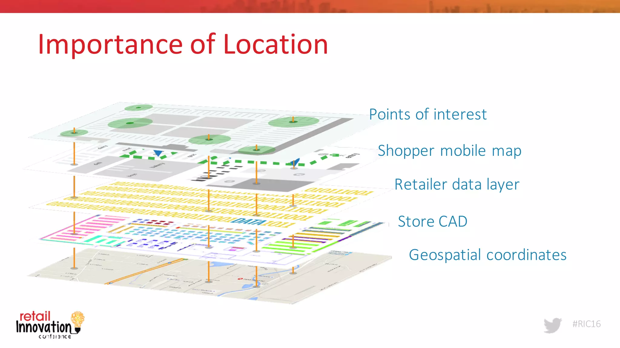 #RIC16
Point Inside Confidential 3
Retailer	
  data	
  layer
Points	
  of	
  interest
Shopper	
  mobile	
  map
Geospatial	
  coordinates
Store	
  CAD
Importance	
  of	
  Location
 