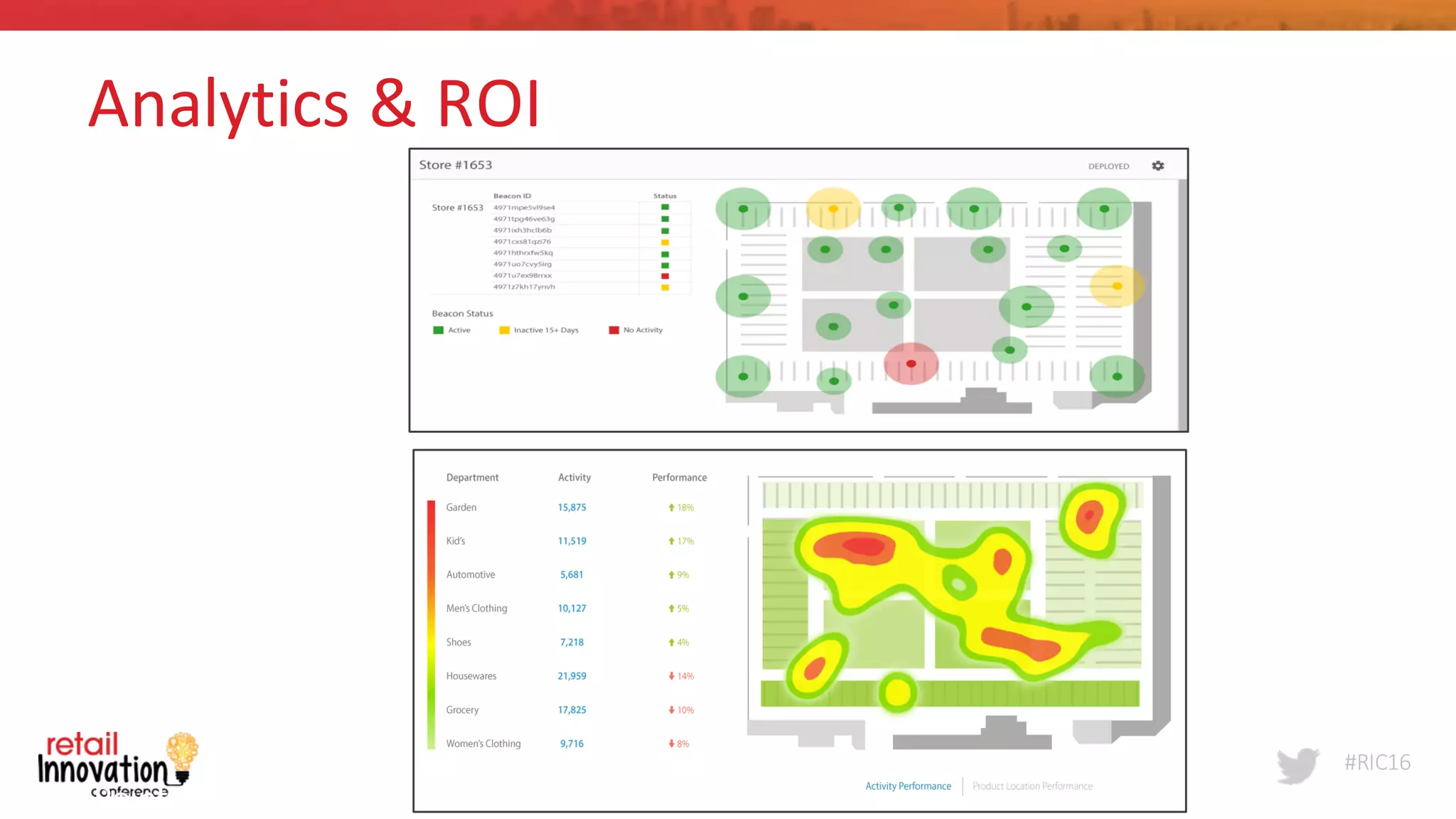 #RIC16
Point	
  Inside	
  
8
Analytics	
  &	
  ROI
 