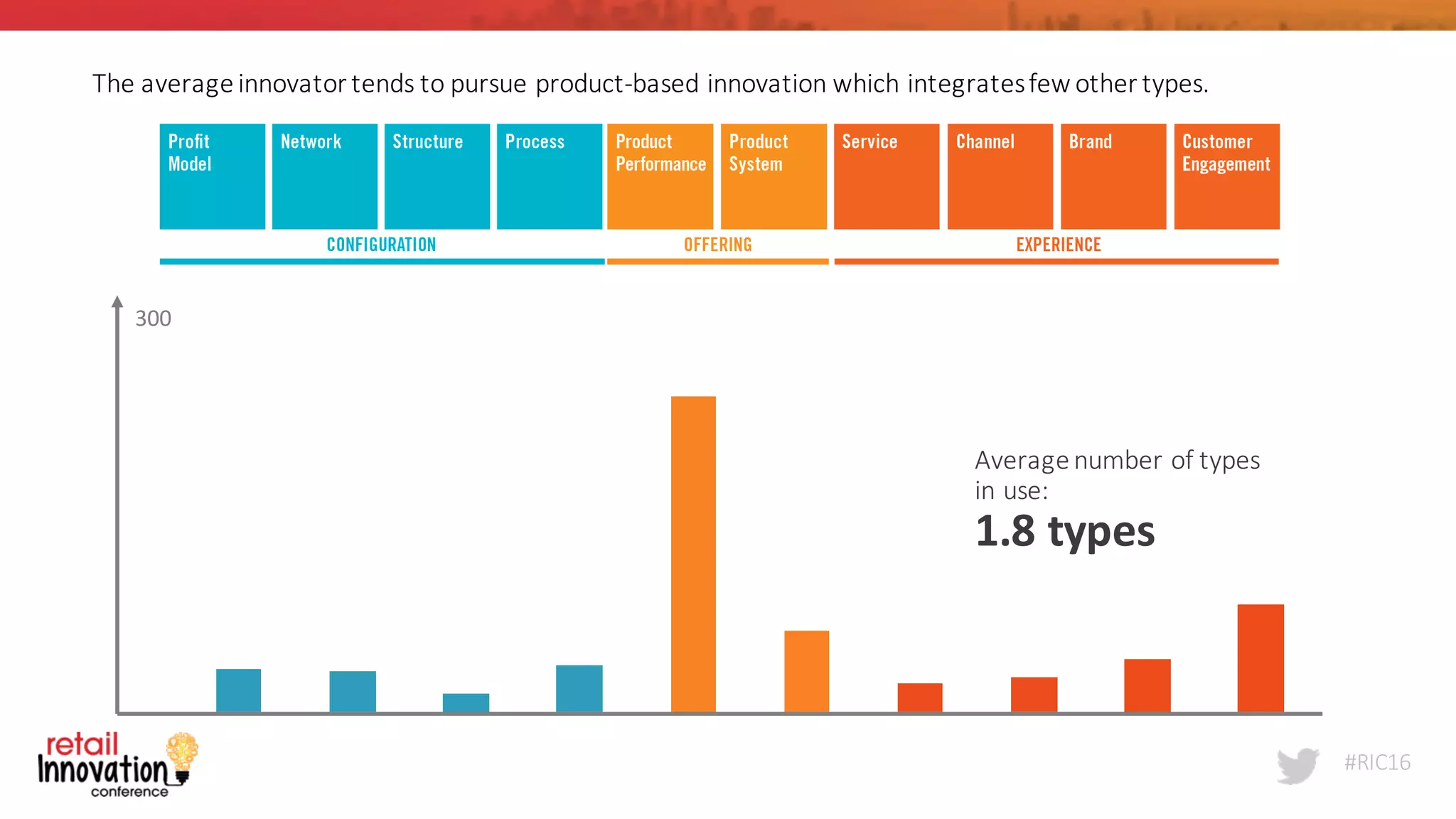 #RIC16
The	
  average	
  innovator	
  tends	
  to	
  pursue	
  product-­‐based	
  innovation	
  which	
  integrates	
  few	
  other	
  types.
Average	
  number	
  of	
  types	
  
in	
  use:
1.8	
  types
300
 