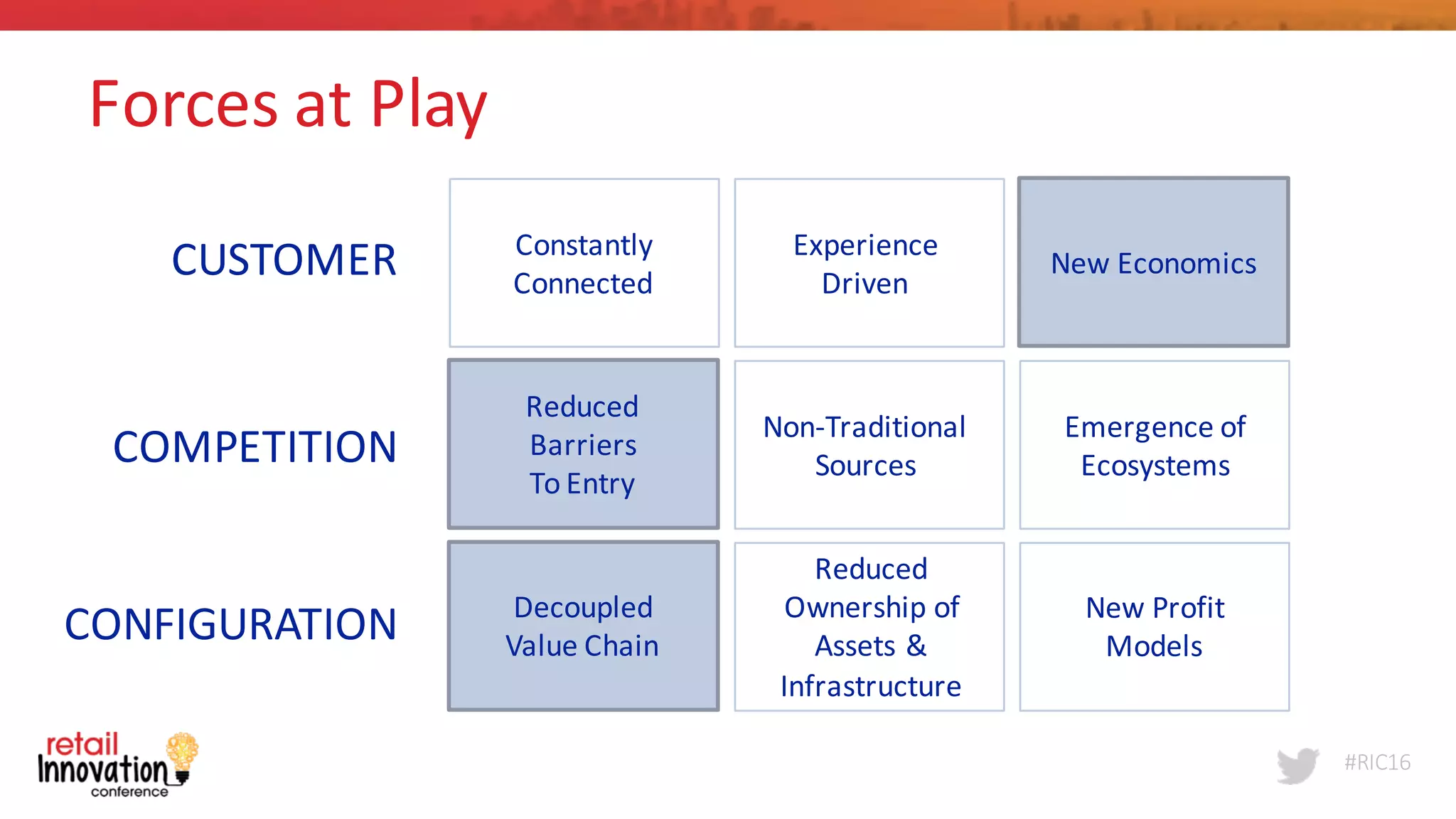 #RIC16
Forces	
  at	
  Play
COMPETITION
CONFIGURATION
CUSTOMER
Reduced	
  Barriers
To	
  Entry
Decoupled	
  
Value	
  Chain
Non-­‐Traditional
Sources
Emergence	
  of
Ecosystems
Reduced	
  
Ownership	
  of
Assets	
  &	
  
Infrastructure
Constantly
Connected
Experience
Driven
New	
  Economics
New	
  Profit	
  
Models
New	
  Economics
Reduced
Barriers
To	
  Entry
Decoupled	
  
Value	
  Chain
 