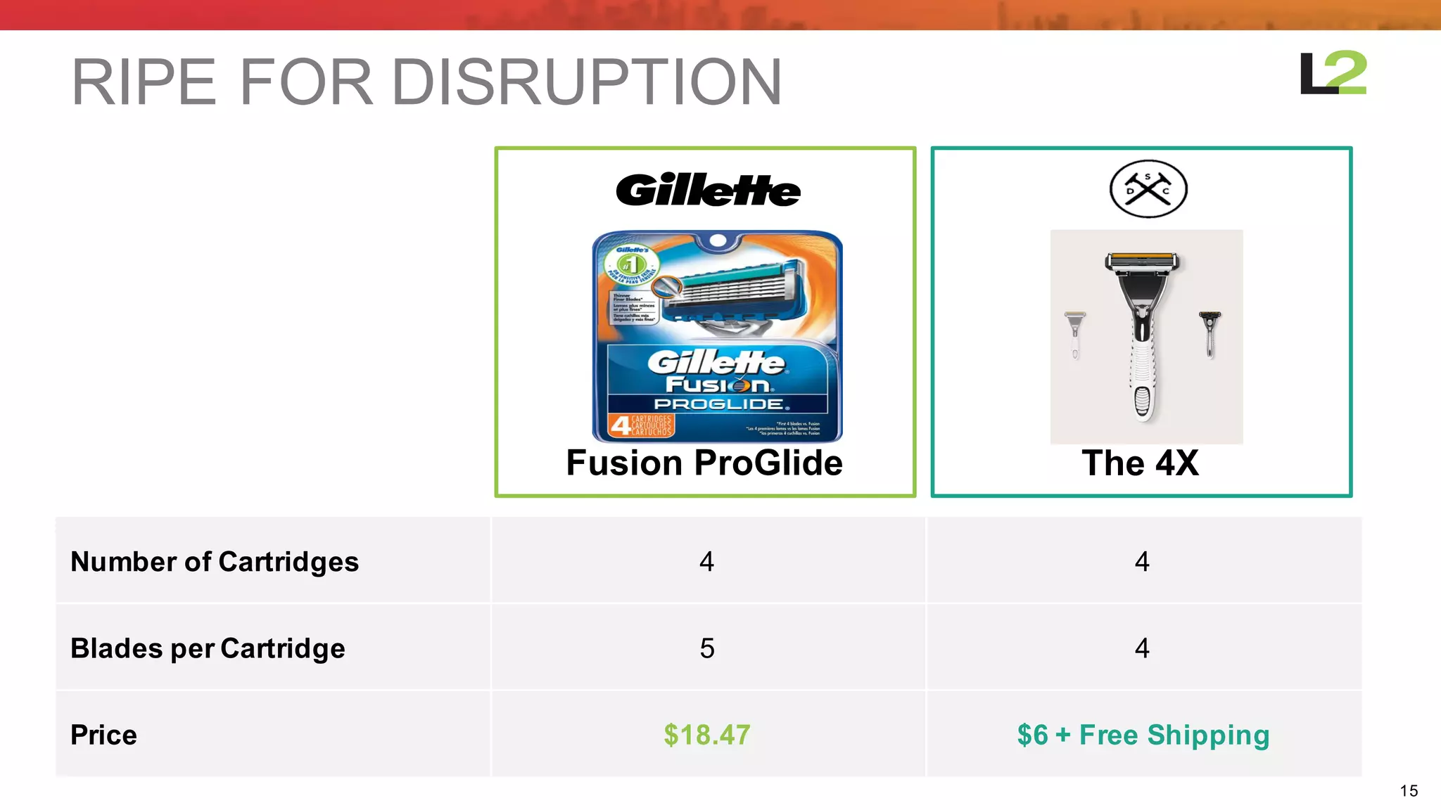15
The  4XFusion  ProGlide
RIPE  FOR  DISRUPTION
Number  of  Cartridges 4 4
Blades  per  Cartridge 5 4
Price $18.47 $6  +  Free  Shipping
 