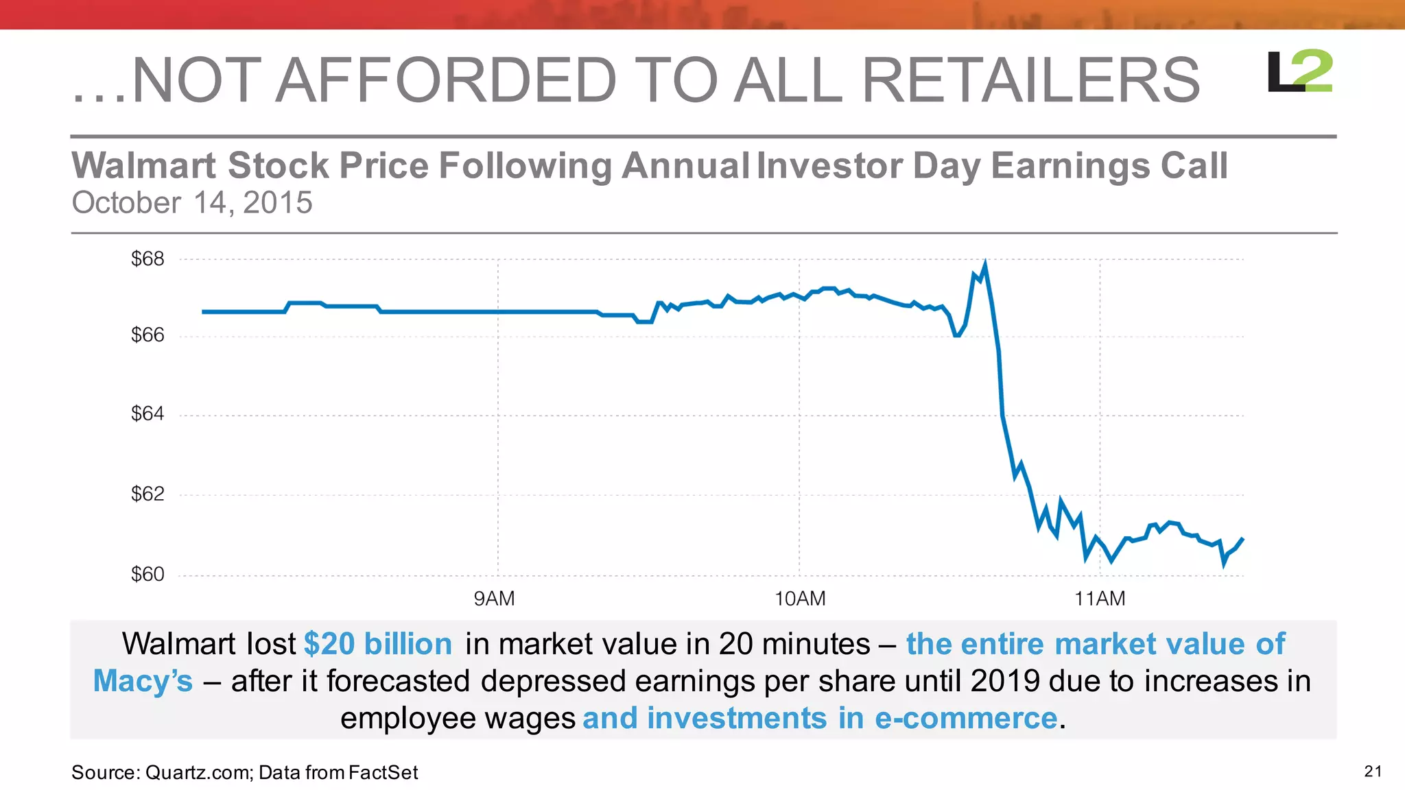 21
October  14,  2015
Walmart Stock  Price  Following  Annual  Investor  Day  Earnings  Call  
…NOT  AFFORDED  TO  ALL  RETAILERS
Source:  Quartz.com;;  Data  from  FactSet
Walmart  lost  $20  billion in  market  value  in  20  minutes  – the  entire  market  value  of  
Macy’s – after  it  forecasted  depressed  earnings  per  share  until  2019  due  to  increases  in  
employee  wages  and  investments  in  e-­commerce.
 