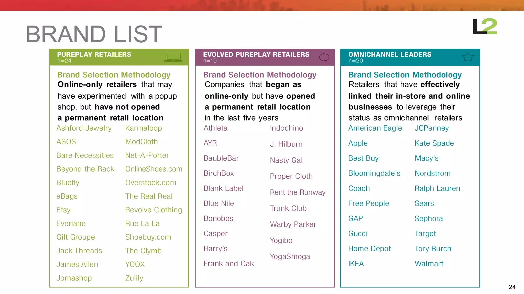 24
BRAND  LIST
Online-­only   retailers   that  may  
have  experimented   with   a  popup  
shop,  but   have  not  opened  
a  permanent   retail   location
Companies   that   began  as  
online-­only but  have  opened  
a  permanent   retail   location  
in  the  last   five  years
Retailers   that  have  effectively  
linked   their  in-­store  and  online  
businesses to  leverage   their  
status  as  omnichannel retailers
 