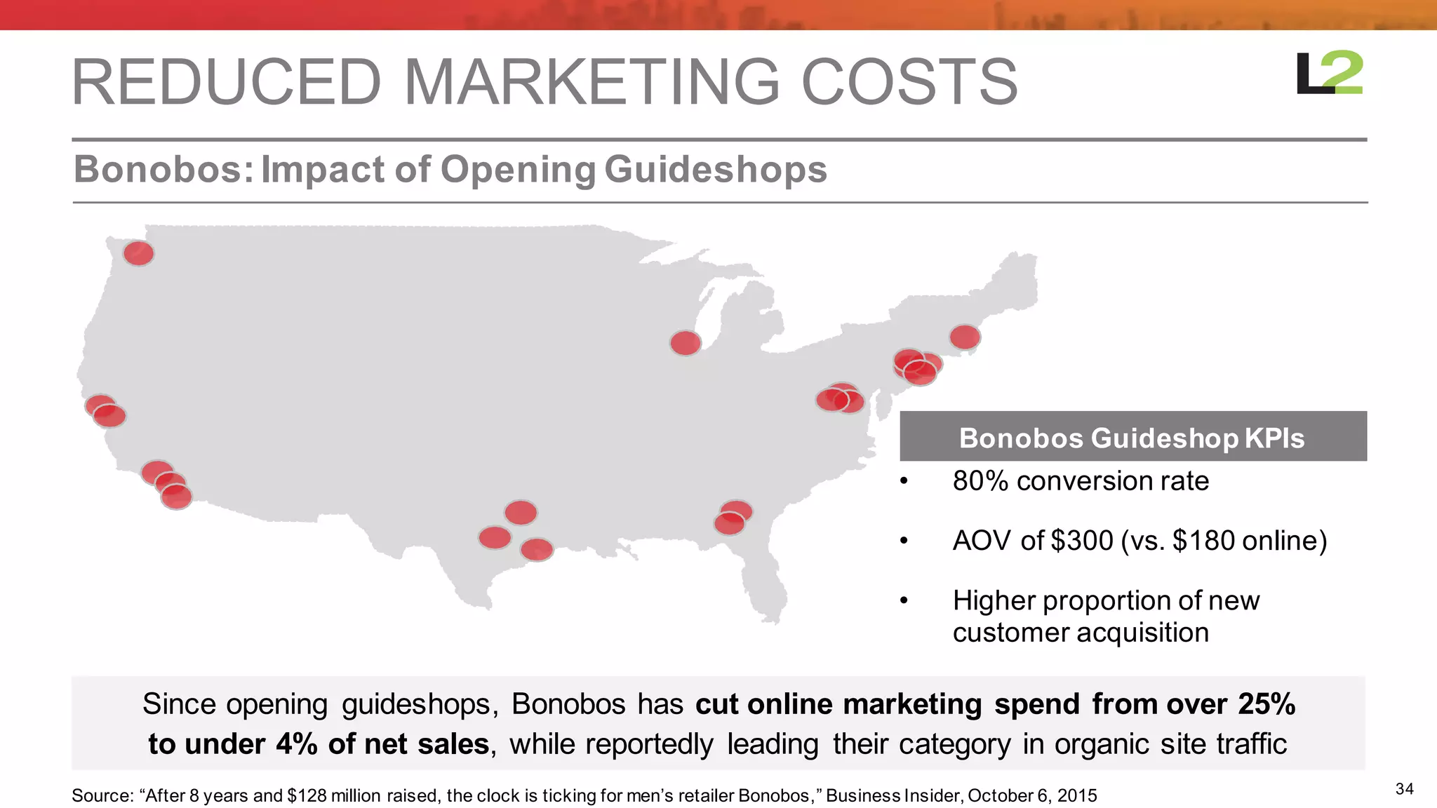 34
Bonobos:  Impact  of  Opening  Guideshops
REDUCED  MARKETING  COSTS
Source:  “After  8  years  and  $128  million  raised,  the  clock  is  ticking  for  men’s  retailer  Bonobos,”  Business  Insider,  October  6,  2015
Bonobos  Guideshop KPIs
• 80%  conversion  rate
• AOV  of  $300  (vs.  $180  online)
• Higher  proportion  of  new  
customer  acquisition
Since  opening   guideshops,  Bonobos  has  cut  online  marketing  spend  from  over  25%  
to  under  4%  of  net  sales,  while  reportedly  leading   their  category  in  organic  site  traffic
 