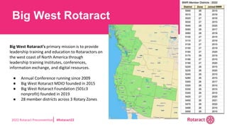 2022 Rotaract Preconvention #Rotaract22
Big West Rotaract
Big West Rotaract’s primary mission is to provide
leadership training and education to Rotaractors on
the west coast of North America through
leadership training Institutes, conferences,
information exchange, and digital resources.
● Annual Conference running since 2009
● Big West Rotaract MDIO founded in 2015
● Big West Rotaract Foundation (501c3
nonprofit) founded in 2019
● 28 member districts across 3 Rotary Zones
 