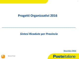 02/12/2016
Mercato Privati
1
Dicembre 2016
Sintesi Ricadute per Provincia
Progetti Organizzativi 2016
 