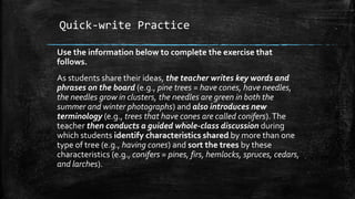 Quick-write Practice
Use the information below to complete the exercise that
follows.
As students share their ideas, the teacher writes key words and
phrases on the board (e.g., pine trees = have cones, have needles,
the needles grow in clusters, the needles are green in both the
summer and winter photographs) and also introduces new
terminology (e.g., trees that have cones are called conifers).The
teacher then conducts a guided whole-class discussion during
which students identify characteristics shared by more than one
type of tree (e.g., having cones) and sort the trees by these
characteristics (e.g., conifers = pines, firs, hemlocks, spruces, cedars,
and larches).
 