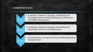 competencies
Comp 10
• Vocabulary,Academic Language, and Background
Knowledge: Role in Reading Development and Factors
That Affect Development
Comp 11
• Vocabulary,Academic Language, and Background
Knowledge: Instruction and Assessment
Comp 12
• Comprehension: Concepts and Factors Affecting Reading
Comprehension
 