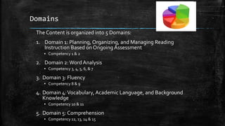 Domains
The Content is organized into 5 Domains:
1. Domain 1: Planning, Organizing, and Managing Reading
Instruction Based on Ongoing Assessment
▪ Competency 1 & 2
2. Domain 2:Word Analysis
▪ Competency 3, 4, 5, 6, & 7
3. Domain 3: Fluency
▪ Competency 8 & 9
4. Domain 4:Vocabulary, Academic Language, and Background
Knowledge
▪ Competency 10 & 11
5. Domain 5: Comprehension
▪ Competency 12, 13, 14 & 15
 