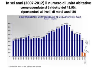 In sei anni (2007-2012) il numero di unità abitative
compravendute si è ridotto del 48,9%,
riportandosi ai livelli di metà anni ‘80
 