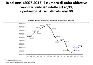 In sei anni (2007-2012) il numero di unità abitative
compravendute si è ridotto del 48,9%,
riportandosi ai livelli di metà anni ‘80
 
