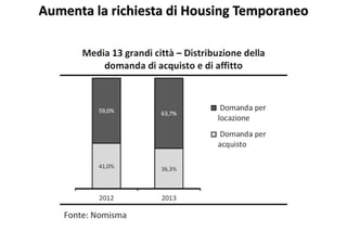 Aumenta la richiesta di Housing Temporaneo
 
