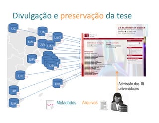 Divulgação e preservação da tese
URV
UVic
UdG
UdL
UV
UJI
UM
UC
UA
UAB
UPF
UB
Arquivos
UIB
Metadados
Admissão das 18
universidades
 