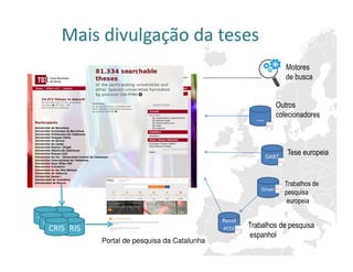 CRIS
CRIS
CRIS
Mais divulgação da teses
DART
Recol
ecta
Driver
Tese europeia
Trabalhos de pesquisa
espanhol
Trabalhos de
pesquisa
europeia
…
Motores
de busca
Outros
colecionadores
Portal de pesquisa da Catalunha
CRIS
CRIS
CRIS
 