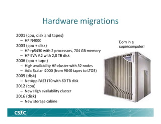 Hardware migrations
2001 (cpu, disk and tapes)
– HP N4000
2003 (cpu + disk)
– HP rp5430 with 2 processors, 704 GB memory
– HP EVA V.2 with 2,8 TB disk
2006 (cpu + tape)
– High availability HP cluster with 32 nodes
– Adic Scalar i2000 (from 9840 tapes to LTO3)
2009 (disk)
– NetApp FAS3170 with 60 TB disk
2012 (cpu)
– New High availability cluster
2016 (disk)
– New storage cabine
Born in a
supercomputer!
 