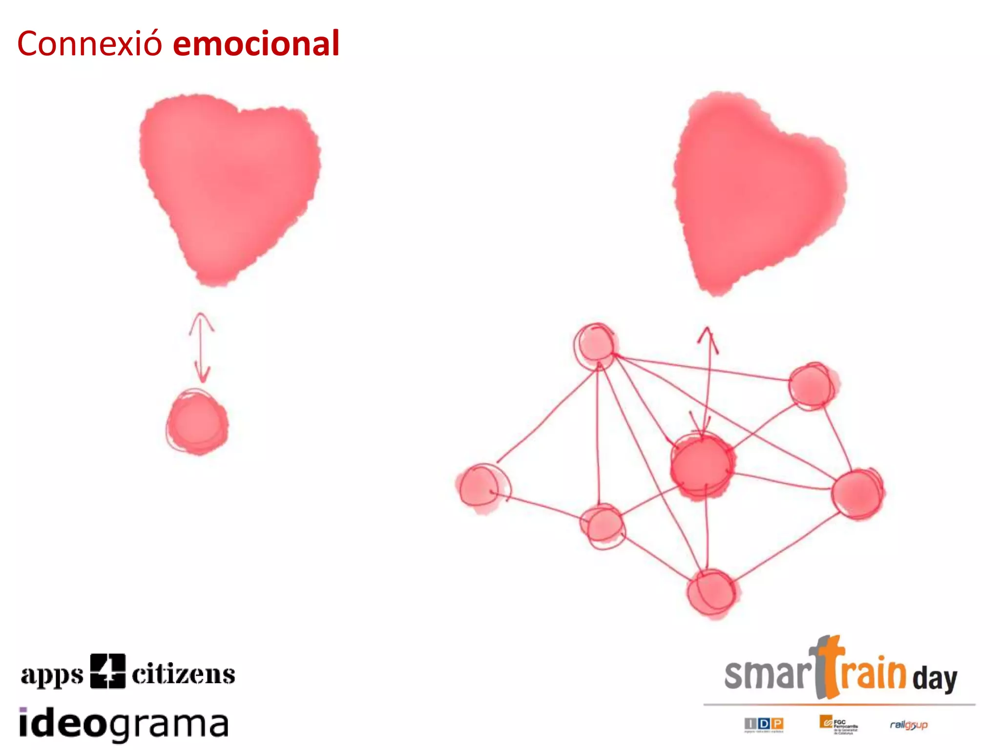 Connexió emocionalConnexió emocional
 