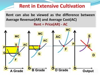 O
P
D
S
E
Output
O
MC
AC
F
D GradeA Grade
O
MC
AC
F
P
Q
R
S
O
MC
AC
G
B Grade
 