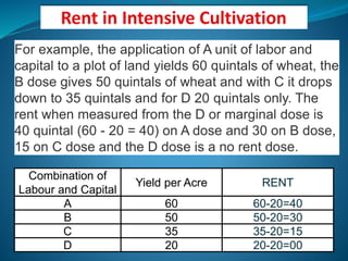 Combination of
Labour and Capital
Yield per Acre RENT
A 60 60-20=40
B 50 50-20=30
C 35 35-20=15
D 20 20-20=00
For example, the application of A unit of labor and
capital to a plot of land yields 60 quintals of wheat, the
B dose gives 50 quintals of wheat and with C it drops
down to 35 quintals and for D 20 quintals only. The
rent when measured from the D or marginal dose is
40 quintal (60 - 20 = 40) on A dose and 30 on B dose,
15 on C dose and the D dose is a no rent dose.
 