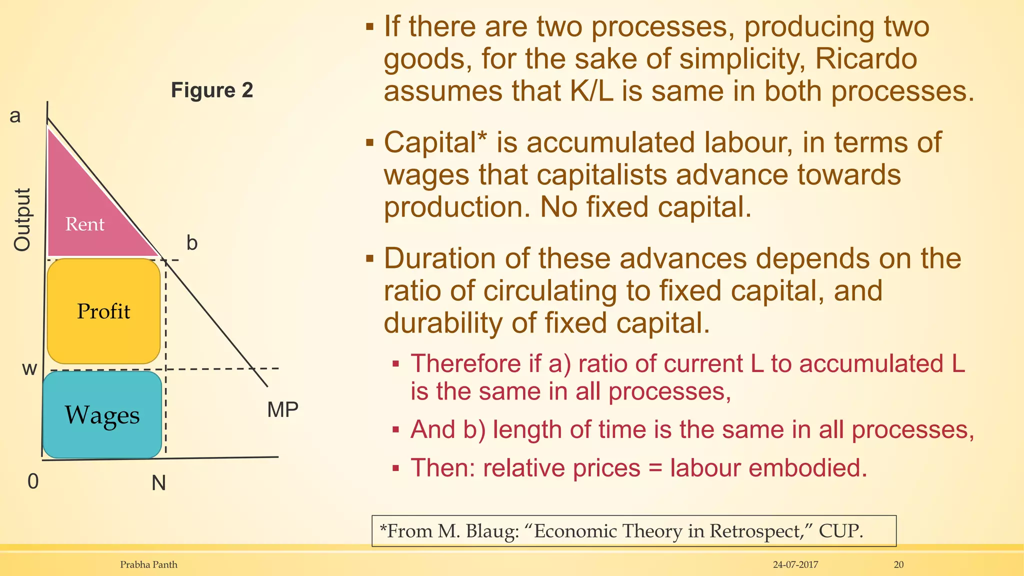 ▪ If there are two processes, producing two
goods, for the sake of simplicity, Ricardo
assumes that K/L is same in both processes.
▪ Capital* is accumulated labour, in terms of
wages that capitalists advance towards
production. No fixed capital.
▪ Duration of these advances depends on the
ratio of circulating to fixed capital, and
durability of fixed capital.
▪ Therefore if a) ratio of current L to accumulated L
is the same in all processes,
▪ And b) length of time is the same in all processes,
▪ Then: relative prices = labour embodied.
24-07-2017Prabha Panth 20
Profit
Wages
Rent
b
a
N0
MP
w
Output
Figure 2
*From M. Blaug: “Economic Theory in Retrospect,” CUP.
 