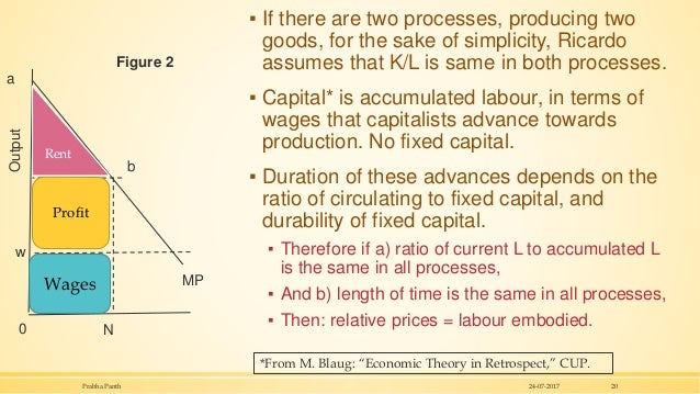 understanding the economics of ricardian