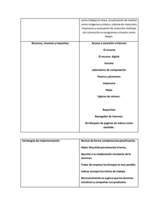como trabajoen línea, visualización de medias
como imágenesyvideos,sistemade impresión,
impresora y evaluación de selección múltiple
con corrección en programas virtuales como
daypo.
Recursos, insumos y requisitos Acceso a conexión a Internet
El recurso
El recurso digital
Insumo
Laboratorio de computación
Pizarra y plumones
Impresora
Hojas
Lápices de colores.
Requisitos
Navegador de Internet.
Sin bloqueo de paginas de videos como
youtube.
Estrategias de implementación Revisar de forma completaesta planificación.
Haber discutidopreviamente el tema.
Apuntar a la colaboración constante de lo
alumnos.
Tratar de respetar lostiemposlo mas posible.
Indicar siempre losritmos de trabajo.
Necesariamente se sugiere que losalumnos
socialiceny compartan sus productos.
 