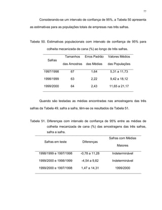 77
Considerando-se um intervalo de confiança de 95%, a Tabela 50 apresenta
as estimativas para as populações totais de empresas nas três safras.
Tabela 50. Estimativas populacionais com intervalo de confiança de 95% para
colheita mecanizada de cana (%) ao longo de três safras.
Safras
Tamanhos
das Amostras
Erros Padrão
das Médias
Valores Médios
das Populações
1997/1998 67 1,64 5,31 a 11,73
1998/1999 63 2,22 9,42 a 18,12
1999/2000 64 2,43 11,65 a 21,17
Quando são testadas as médias encontradas nas amostragens das três
safras da Tabela 49, safra a safra, têm-se os resultados da Tabela 51.
Tabela 51. Diferenças com intervalo de confiança de 95% entre as médias de
colheita mecanizada de cana (%) das amostragens das três safras,
safra a safra.
Safras em teste Diferenças
Safras com Médias
Maiores
1998/1999 e 1997/1998 -0,78 a 11,28 Indeterminável
1999/2000 e 1998/1999 -4,54 a 9,82 Indeterminável
1999/2000 e 1997/1998 1,47 a 14,31 1999/2000
 