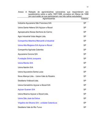 83
Anexo A Relação de agroindústrias canavieiras que responderam aos
questionários sobre a safra 1997/1998, enviados em Março de 1998
(em azul estão as que participaram nas três safras estudadas):
Agroindústrias Estados
Indústria Açucareira São Francisco S/A SP
Usina Santa Helena S/A Açúcar e Álcool SP
Agropecuária Nossa Senhora do Carmo SP
Agro Industrial Vista Alegre Ltda. SP
Companhia Albertina Mercantil e Industrial SP
Usina Alta Mogiana S/A Açúcar e Álcool SP
Companhia Agrícola Colombo SP
Açucareira Corona S/A SP
Fundação Sinhá Junqueira SP
Usina Mandu S/A SP
Usina Nardini S/A SP
Usina Açucareira Santa Luiza SP
Nova Aliança Ltda. - Usina Vale do Rosário SP
Destilaria Virálcool Ltda. SP
Usina Cerradinho Açúcar e Álcool S/A SP
Açúcar Guarani S/A SP
Usina Moema Açúcar e Álcool Ltda. SP
Usina São José da Estiva SP
Virgolino de Oliveira S/A - unidade Catanduva SP
Destilaria Vale do Rio Turvo SP
 