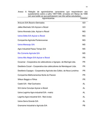 84
Anexo A Relação de agroindústrias canavieiras que responderam aos
questionários sobre a safra 1997/1998, enviados em Março de 1998
(em azul estão as que participaram nas três safras estudadas):
Agroindústrias Estados
Anicuns S/A Álcool e Derivados GO
Jalles Machado S/A Açúcar e Álcool GO
Usina Alvorada Ltda. Açúcar e Álcool MG
Usina Delta S/A Açúcar e Álcool MG
Companhia Agrícola Pontenovense MG
Usina Maracaju S/A MS
Agro Industrial Passa Tempo S/A MS
Rio Corrente Agrícola S/A MS
Usina Alto Alegre S/A Açúcar e Álcool PR
Cocamar - Cooperativa de cafeicultores e Agropec. de Maringá Ltda. PR
Destilaria Cocari - Cooperativa dos cafeicultores de Mandaguari Ltda. PR
Destilaria Copagra - Cooperativa Agrícola dos Cafeic. de Nova Londrina PR
Companhia Melhoramentos Norte do Paraná PR
Wilson Baggio e Filhos PR
Caeté S/A - filial Cachoeira AL
S/A Usina Coruripe Açúcar e Álcool AL
Usina Laginha Agro-industrial S/A - matriz AL
Laginha Agro-industrial S/A - filial Uruba AL
Usina Serra Grande S/A AL
Gramame Industrial e Agrícola S/A PB
 