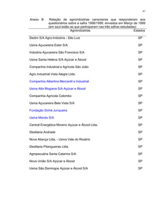87
Anexo B Relação de agroindústrias canavieiras que responderam aos
questionários sobre a safra 1998/1999, enviados em Março de 1999
(em azul estão as que participaram nas três safras estudadas):
Agroindústrias Estados
Dedini S/A Agro-Indústria - São Luiz SP
Usina Açucareira Ester S/A SP
Indústria Açucareira São Francisco S/A SP
Usina Santa Helena S/A Açúcar e Álcool SP
Companhia Industrial e Agrícola São João SP
Agro Industrial Vista Alegre Ltda. SP
Companhia Albertina Mercantil e Industrial SP
Usina Alta Mogiana S/A Açúcar e Álcool SP
Companhia Agrícola Colombo SP
Usina Açucareira Bela Vista S/A SP
Fundação Sinhá Junqueira SP
Usina Mandu S/A SP
Central Energética Moreno Açúcar e Álcool Ltda. SP
Destilaria Andrade SP
Nova Aliança Ltda. - Usina Vale do Rosário SP
Destilaria Pitangueiras Ltda. SP
Agropecuária Santa Catarina S/A SP
Nova União S/A Açúcar e Álcool SP
Usina São Domingos Açúcar e Álcool S/A SP
 