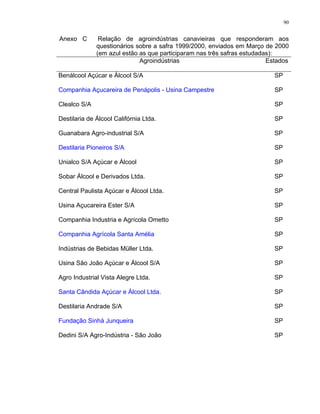 90
Anexo C Relação de agroindústrias canavieiras que responderam aos
questionários sobre a safra 1999/2000, enviados em Março de 2000
(em azul estão as que participaram nas três safras estudadas):
Agroindústrias Estados
Benálcool Açúcar e Álcool S/A SP
Companhia Açucareira de Penápolis - Usina Campestre SP
Clealco S/A SP
Destilaria de Álcool Califórnia Ltda. SP
Guanabara Agro-industrial S/A SP
Destilaria Pioneiros S/A SP
Unialco S/A Açúcar e Álcool SP
Sobar Álcool e Derivados Ltda. SP
Central Paulista Açúcar e Álcool Ltda. SP
Usina Açucareira Ester S/A SP
Companhia Industria e Agrícola Ometto SP
Companhia Agrícola Santa Amélia SP
Indústrias de Bebidas Müller Ltda. SP
Usina São João Açúcar e Álcool S/A SP
Agro Industrial Vista Alegre Ltda. SP
Santa Cândida Açúcar e Álcool Ltda. SP
Destilaria Andrade S/A SP
Fundação Sinhá Junqueira SP
Dedini S/A Agro-Indústria - São João SP
 