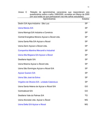 91
Anexo C Relação de agroindústrias canavieiras que responderam aos
questionários sobre a safra 1999/2000, enviados em Março de 2000
(em azul estão as que participaram nas três safras estudadas):
Agroindústrias Estados
Dedini S/A Agro-Indústria - São Luiz SP
Usina Mandu S/A SP
Usina Maringá S/A Indústria e Comércio SP
Central Energética Moreno Açúcar e Álcool Ltda. SP
Usina Santa Rita S/A Açúcar e Álcool SP
Usina Zanin Açúcar e Álcool Ltda. SP
Companhia Albertina Mercantil e Industrial SP
Usina Alta Mogiana S/A Açúcar e Álcool SP
Destilaria Itajobi S/A SP
Usina Moema Açúcar e Álcool Ltda. SP
Usina São Domingos Açúcar e Álcool S/A SP
Açúcar Guarani S/A SP
Usina São José da Estiva SP
Virgolino de Oliveira S/A - unidade Catanduva SP
Usina Santa Helena de Açúcar e Álcool S/A GO
Centroálcool S/A GO
Destilaria Vale do Palmas S/A TO
Usina Alvorada Ltda. Açúcar e Álcool MG
Usina Delta S/A Açúcar e Álcool MG
 