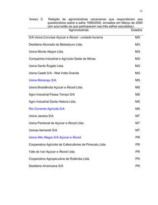 92
Anexo C Relação de agroindústrias canavieiras que responderam aos
questionários sobre a safra 1999/2000, enviados em Março de 2000
(em azul estão as que participaram nas três safras estudadas):
Agroindústrias Estados
S/A Usina Coruripe Açúcar e Álcool - unidade Iturama MG
Destilaria Alvorada do Bebedouro Ltda. MG
Usina Monte Alegre Ltda. MG
Companhia Industrial e Agrícola Oeste de Minas MG
Usina Santo Ângelo Ltda. MG
Usina Caeté S/A - filial Volta Grande MG
Usina Maracaju S/A MS
Usina Brasilândia Açúcar e Álcool Ltda. MS
Agro Industrial Passa Tempo S/A MS
Agro Industrial Santa Helena Ltda. MS
Rio Corrente Agrícola S/A MS
Usina Jaciara S/A MT
Usina Pantanal de Açúcar e Álcool Ltda. MT
Usinas Itamarati S/A MT
Usina Alto Alegre S/A Açúcar e Álcool PR
Cooperativa Agrícola de Cafeicultores de Porecatu Ltda. PR
Vale do Ivaí Açúcar e Álcool Ltda. PR
Cooperativa Agropecuária de Rolândia Ltda. PR
Destilaria Americana S/A PR
 