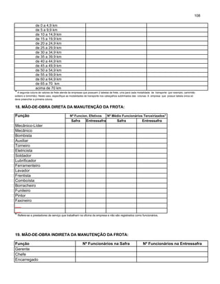 108
de 0 a 4,9 km
de 5 a 9,9 km
de 10 a 14,9 km
de 15 a 19,9 km
de 20 a 24,9 km
de 25 a 29,9 km
de 30 a 34,9 km
de 35 a 39,9 km
de 40 a 44,9 km
de 45 a 49,9 km
de 50 a 54,9 km
de 55 a 59,9 km
de 60 a 64,9 km
de 65 a 70 km
acima de 70 km
* A segunda coluna de valores de frete atende às empresas que possuem 2 tabelas de frete, uma para cada modalidade de transporte (por exemplo, caminhão
solteiro e biminhão). Neste caso, especifique as modalidades de transporte nos cabeçalhos sublinhados das colunas. A empresa que possuir tabela única só
deve preencher a primeira coluna.
18. MÃO-DE-OBRA DIRETA DA MANUTENÇÃO DA FROTA:
Função Nº Funcion. Efetivos Nº Médio Funcionários Terceirizados"
Safra Entressafra Safra Entressafra
Mecânico-Líder
Mecânico
Bombista
Auxiliar
Torneiro
Eletricista
Soldador
Lubrificador
Ferramenteiro
Lavador
Frentista
Comboísta
Borracheiro
Funileiro
Pintor
Faxineiro
___
___
" Refere-se a prestadores de serviço que trabalham na oficina da empresa e não são registrados como funcionários.
19. MÃO-DE-OBRA INDIRETA DA MANUTENÇÃO DA FROTA:
Função Nº Funcionários na Safra Nº Funcionários na Entressafra
Gerente
Chefe
Encarregado
 