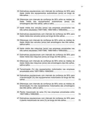 xiv
35 Estimativas populacionais com intervalo de confiança de 95% para
idade média dos equipamentos automotrizes (anos) ao longo de
três safras............................................................................................ 65
36 Diferenças com intervalo de confiança de 95% entre as médias de
idade média dos equipamentos automotrizes (anos) das
amostragens das três safras, safra a safra......................................... 65
37 Idade média dos veículos (anos) nas empresas amostradas nas
três safras estudadas (1997/1998, 1998/1999 e 1999/2000).............. 66
38 Estimativas populacionais com intervalo de confiança de 95% para
idade média dos veículos (anos) ao longo de três safras................... 67
39 Diferenças com intervalo de confiança de 95% entre as médias de
idade média dos veículos (anos) das amostragens das três safras,
safra a safra......................................................................................... 68
40 Idade média das máquinas (anos) nas empresas amostradas nas
três safras estudadas (1997/1998, 1998/1999 e 1999/2000).............. 69
41 Estimativas populacionais com intervalo de confiança de 95% para
idade média das máquinas (anos) ao longo de três safras................. 70
42 Diferenças com intervalo de confiança de 95% entre as médias de
idade média das máquinas (anos) das amostragens das três safras,
safra a safra......................................................................................... 71
43 Terceirização (%) dos equipamentos motorizados nas empresas
amostradas entre 1997/1998 e 1999/2000.......................................... 72
44 Estimativas populacionais com intervalo de confiança de 95% para
a terceirização (%) dos equipamentos motorizados ao longo de três
safras................................................................................................... 73
45 Diferenças com intervalo de confiança de 95% entre as médias de
terceirização (%) dos equipamentos motorizados das amostragens
das três safras, safra a safra............................................................... 73
46 Plantio mecanizado de cana (%) nas empresas amostradas entre
1997/1998 e 1999/2000....................................................................... 74
47 Estimativas populacionais com intervalo de confiança de 95% para
o plantio mecanizado de cana (%) ao longo de três safras................. 75
 