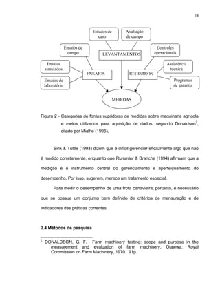 14
Figura 2 - Categorias de fontes supridoras de medidas sobre maquinaria agrícola
e meios utilizados para aquisição de dados, segundo Donaldson2
,
citado por Mialhe (1996).
Sink & Tuttle (1993) dizem que é difícil gerenciar eficazmente algo que não
é medido corretamente, enquanto que Rummler & Branche (1994) afirmam que a
medição é o instrumento central do gerenciamento e aperfeiçoamento do
desempenho. Por isso, sugerem, merece um tratamento especial.
Para medir o desempenho de uma frota canavieira, portanto, é necessário
que se possua um conjunto bem definido de critérios de mensuração e de
indicadores das práticas correntes.
2.4 Métodos de pesquisa
2
DONALDSON, G. F. Farm machinery testing: scope and purpose in the
measurement and evaluation of farm machinery. Otawwa: Royal
Commission on Farm Machinery, 1970. 91p.
Ensaios de
laboratório
Ensaios
simulados
Ensaios de
campo
Estudos de
caso
Avaliação
de campo
Controles
operacionais
Assistência
técnica
Programas
de garantia
ENSAIOS
LEVANTAMENTOS
REGISTROS
MEDIDAS
 
