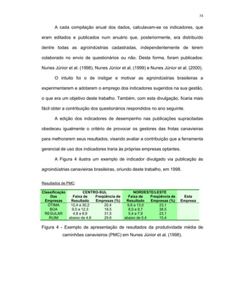 34
A cada compilação anual dos dados, calculavam-se os indicadores, que
eram editados e publicados num anuário que, posteriormente, era distribuído
dentre todas as agroindústrias cadastradas, independentemente de terem
colaborado no envio de questionários ou não. Desta forma, foram publicados:
Nunes Júnior et al. (1998), Nunes Júnior et al. (1999) e Nunes Júnior et al. (2000).
O intuito foi o de instigar e motivar as agroindústrias brasileiras a
experimentarem e adotarem o emprego dos indicadores sugeridos na sua gestão,
o que era um objetivo deste trabalho. Também, com esta divulgação, ficaria mais
fácil obter a contribuição dos questionários respondidos no ano seguinte.
A edição dos indicadores de desempenho nas publicações supracitadas
obedeceu igualmente o critério de provocar os gestores das frotas canavieiras
para melhorarem seus resultados, visando avaliar a contribuição que a ferramenta
gerencial de uso dos indicadores traria às próprias empresas optantes.
A Figura 4 ilustra um exemplo de indicador divulgado via publicação às
agroindústrias canavieiras brasileiras, oriundo deste trabalho, em 1998.
Resultados de PMC:
Classificação CENTRO-SUL NORDESTE/LESTE
Das
Empresas
Faixa de
Resultado
Freqüência de
Empresas (%)
Faixa de
Resultado
Freqüência de
Empresas (%)
Esta
Empresa
ÓTIMA 12,4 a 30,2 20,4 9,8 a 13,0 23,1
BOA 9,0 a 12,3 18,5 8,0 a 9,7 38,5
REGULAR 4,8 a 8,9 31,5 5,4 a 7,9 23,1
RUIM abaixo de 4,8 29,6 abaixo de 5,4 15,4
Figura 4 - Exemplo de apresentação de resultados da produtividade média de
caminhões canavieiros (PMC) em Nunes Júnior et al. (1998).
 