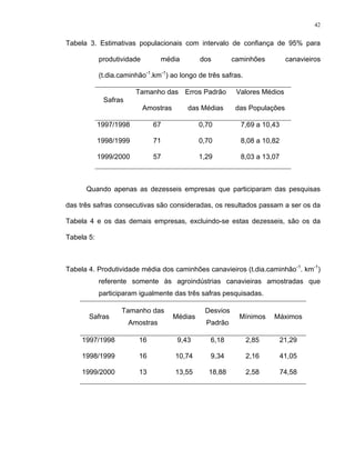 42
Tabela 3. Estimativas populacionais com intervalo de confiança de 95% para
produtividade média dos caminhões canavieiros
(t.dia.caminhão-1
.km-1
) ao longo de três safras.
Safras
Tamanho das
Amostras
Erros Padrão
das Médias
Valores Médios
das Populações
1997/1998 67 0,70 7,69 a 10,43
1998/1999 71 0,70 8,08 a 10,82
1999/2000 57 1,29 8,03 a 13,07
Quando apenas as dezesseis empresas que participaram das pesquisas
das três safras consecutivas são consideradas, os resultados passam a ser os da
Tabela 4 e os das demais empresas, excluindo-se estas dezesseis, são os da
Tabela 5:
Tabela 4. Produtividade média dos caminhões canavieiros (t.dia.caminhão-1
. km-1
)
referente somente às agroindústrias canavieiras amostradas que
participaram igualmente das três safras pesquisadas.
Safras
Tamanho das
Amostras
Médias
Desvios
Padrão
Mínimos Máximos
1997/1998 16 9,43 6,18 2,85 21,29
1998/1999 16 10,74 9,34 2,16 41,05
1999/2000 13 13,55 18,88 2,58 74,58
 