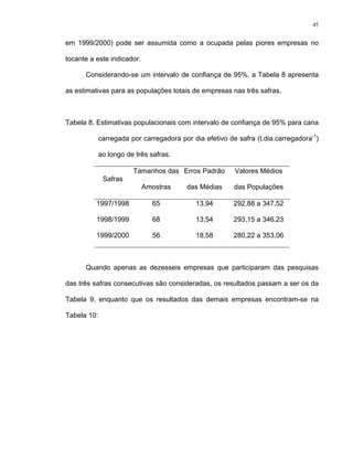 45
em 1999/2000) pode ser assumida como a ocupada pelas piores empresas no
tocante a este indicador.
Considerando-se um intervalo de confiança de 95%, a Tabela 8 apresenta
as estimativas para as populações totais de empresas nas três safras.
Tabela 8. Estimativas populacionais com intervalo de confiança de 95% para cana
carregada por carregadora por dia efetivo de safra (t.dia.carregadora-1
)
ao longo de três safras.
Safras
Tamanhos das
Amostras
Erros Padrão
das Médias
Valores Médios
das Populações
1997/1998 65 13,94 292,88 a 347,52
1998/1999 68 13,54 293,15 a 346,23
1999/2000 56 18,58 280,22 a 353,06
Quando apenas as dezesseis empresas que participaram das pesquisas
das três safras consecutivas são consideradas, os resultados passam a ser os da
Tabela 9, enquanto que os resultados das demais empresas encontram-se na
Tabela 10:
 