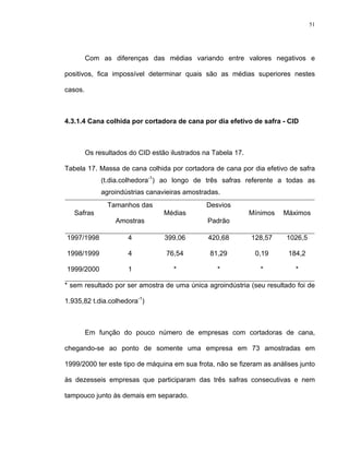 51
Com as diferenças das médias variando entre valores negativos e
positivos, fica impossível determinar quais são as médias superiores nestes
casos.
4.3.1.4 Cana colhida por cortadora de cana por dia efetivo de safra - CID
Os resultados do CID estão ilustrados na Tabela 17.
Tabela 17. Massa de cana colhida por cortadora de cana por dia efetivo de safra
(t.dia.colhedora-1
) ao longo de três safras referente a todas as
agroindústrias canavieiras amostradas.
Safras
Tamanhos das
Amostras
Médias
Desvios
Padrão
Mínimos Máximos
1997/1998 4 399,06 420,68 128,57 1026,5
1998/1999 4 76,54 81,29 0,19 184,2
1999/2000 1 * * * *
* sem resultado por ser amostra de uma única agroindústria (seu resultado foi de
1.935,82 t.dia.colhedora-1
)
Em função do pouco número de empresas com cortadoras de cana,
chegando-se ao ponto de somente uma empresa em 73 amostradas em
1999/2000 ter este tipo de máquina em sua frota, não se fizeram as análises junto
às dezesseis empresas que participaram das três safras consecutivas e nem
tampouco junto às demais em separado.
 