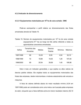 53
4.3.2 Indicador de dimensionamento
4.3.2.1 Equipamentos motorizados por 103
ha de cana cortada - EMC
Pode-se acompanhar o perfil relativo ao dimensionamento das frotas
amostradas através da Tabela 19.
Tabela 19. Número de equipamentos motorizados por 103
ha de cana cortada
(equipamento.10-3
ha) ao longo de três safras referente a todas as
agroindústrias canavieiras amostradas.
Safras
Tamanhos das
Amostras
Médias
Desvios
Padrão
Mínimos Máximos
1997/1998 66 16,29 8,55 4,04 52,10
1998/1999 72 18,88 16,93 1,29 107,40
1999/2000 69 20,54 26,69 1,40 189,98
Este é mais um indicador generalista, o que explica os altos valores de
desvios padrão obtidos. Ele engloba todos os equipamentos motorizados das
frotas das empresas, desde moto-bombas e motores estacionários até veículos e
máquinas.
A faixa de valores definida abaixo do maior resultado mínimo (4,04 em
1997/1998) pode ser considerada como uma meta a ser buscada pelas empresas
do setor, enquanto que a faixa definida acima do menor resultado máximo (52,10
 
