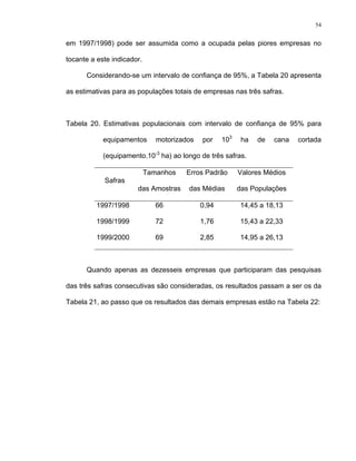 54
em 1997/1998) pode ser assumida como a ocupada pelas piores empresas no
tocante a este indicador.
Considerando-se um intervalo de confiança de 95%, a Tabela 20 apresenta
as estimativas para as populações totais de empresas nas três safras.
Tabela 20. Estimativas populacionais com intervalo de confiança de 95% para
equipamentos motorizados por 103
ha de cana cortada
(equipamento.10-3
ha) ao longo de três safras.
Safras
Tamanhos
das Amostras
Erros Padrão
das Médias
Valores Médios
das Populações
1997/1998 66 0,94 14,45 a 18,13
1998/1999 72 1,76 15,43 a 22,33
1999/2000 69 2,85 14,95 a 26,13
Quando apenas as dezesseis empresas que participaram das pesquisas
das três safras consecutivas são consideradas, os resultados passam a ser os da
Tabela 21, ao passo que os resultados das demais empresas estão na Tabela 22:
 