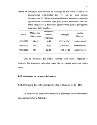 56
Tabela 23. Diferenças com intervalo de confiança de 95% entre as médias de
equipamentos motorizados por 103
ha de cana cortada
(equipamento.10-3
ha) das amostras referentes somente às dezesseis
agroindústrias canavieiras que participaram igualmente das três
safras pesquisadas e das demais agroindústrias que não participaram
igualmente das três safras.
Safras
Médias das
16 empresas
Médias das
demais
empresas
Diferenças
Médias
Menores
1997/1998 14,45 16,49 -5,62 a 1,54 indeterminável
1998/1999 16,57 19,53 -9,95 a 4,03 Indeterminável
1999/2000 14,51 22,35 -17,06 a 1,38 indeterminável
Com as diferenças das médias variando entre valores negativos e
positivos, fica impossível determinar quais são as médias superiores nestes
casos.
4.3.3 Indicadores de consumo de insumos
4.3.3.1 Consumo de combustível ponderado por distância média - CDM
Os resultados do consumo de combustível ponderado por distância média
estão apresentados na Tabela 24.
 
