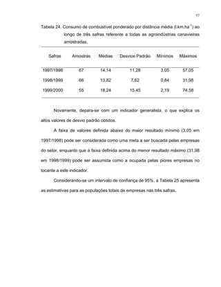 57
Tabela 24. Consumo de combustível ponderado por distância média (l.km.ha-1
) ao
longo de três safras referente a todas as agroindústrias canavieiras
amostradas.
Safras Amostras Médias Desvios Padrão Mínimos Máximos
1997/1998 67 14,14 11,28 3,05 57,05
1998/1999 66 13,82 7,62 0,84 31,98
1999/2000 55 18,24 15,45 2,19 74,58
Novamente, depara-se com um indicador generalista, o que explica os
altos valores de desvio padrão obtidos.
A faixa de valores definida abaixo do maior resultado mínimo (3,05 em
1997/1998) pode ser considerada como uma meta a ser buscada pelas empresas
do setor, enquanto que a faixa definida acima do menor resultado máximo (31,98
em 1998/1999) pode ser assumida como a ocupada pelas piores empresas no
tocante a este indicador.
Considerando-se um intervalo de confiança de 95%, a Tabela 25 apresenta
as estimativas para as populações totais de empresas nas três safras.
 