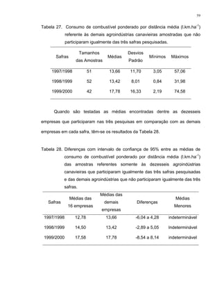 59
Tabela 27. Consumo de combustível ponderado por distância média (l.km.ha-1
)
referente às demais agroindústrias canavieiras amostradas que não
participaram igualmente das três safras pesquisadas.
Safras
Tamanhos
das Amostras
Médias
Desvios
Padrão
Mínimos Máximos
1997/1998 51 13,66 11,70 3,05 57,06
1998/1999 52 13,42 8,01 0,84 31,98
1999/2000 42 17,78 16,33 2,19 74,58
Quando são testadas as médias encontradas dentre as dezesseis
empresas que participaram nas três pesquisas em comparação com as demais
empresas em cada safra, têm-se os resultados da Tabela 28.
Tabela 28. Diferenças com intervalo de confiança de 95% entre as médias de
consumo de combustível ponderado por distância média (l.km.ha-1
)
das amostras referentes somente às dezesseis agroindústrias
canavieiras que participaram igualmente das três safras pesquisadas
e das demais agroindústrias que não participaram igualmente das três
safras.
Safras
Médias das
16 empresas
Médias das
demais
empresas
Diferenças
Médias
Menores
1997/1998 12,78 13,66 -6,04 a 4,28 indeterminável
1998/1999 14,50 13,42 -2,89 a 5,05 Indeterminável
1999/2000 17,58 17,78 -8,54 a 8,14 indeterminável
 