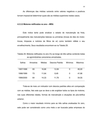 60
As diferenças das médias variando entre valores negativos e positivos
tornam impossível determinar quais são as médias superiores nestes casos.
4.3.3.2 Motores retificados no ano – MRA
Este índice tanto pode sinalizar o estado de manutenção da frota,
principalmente das manutenções básicas ou primárias (trocas de óleo do motor,
trocas, limpezas e rodízios de filtros de ar) como também reflete o seu
envelhecimento. Seus resultados encontram-se na Tabela 29.
Tabela 29. Motores retificados no ano (%) ao longo de três safras contendo todas
as agroindústrias canavieiras amostradas.
Safras Amostras Médias Desvios Padrão Mínimos Máximos
1997/1998 65 16,86 13,58 0 80,00
1998/1999 73 11,64 8,49 0 41,86
1999/2000 64 14,33 11,78 0 54,55
Trata-se de mais um indicador com desvios padrões altos em comparação
com as médias, fato este que se deve a ele englobar todos os tipos de motores,
nas suas diferentes idades, formas de manutenção e situações de pós-retífica
anterior.
Como o maior resultado mínimo para as três safras analisadas foi zero,
este pode ser considerado como uma meta a ser buscada pelas empresas do
 