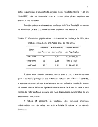 61
setor, enquanto que a faixa definida acima do menor resultado máximo (41,86 em
1998/1999) pode ser assumida como a ocupada pelas piores empresas no
tocante a este indicador.
Considerando-se um intervalo de confiança de 95%, a Tabela 30 apresenta
as estimativas para as populações totais de empresas nas três safras.
Tabela 30. Estimativas populacionais com intervalo de confiança de 95% para
motores retificados no ano (%) ao longo de três safras.
Safras
Tamanhos
das Amostras
Erros Padrão
das Médias
Valores Médios
das Populações
1997/1998 67 1,51 13,90 a 19,82
1998/1999 66 0,88 9,92 a 13,36
1999/2000 55 1,32 11,74 a 16,92
Pode-se, num primeiro momento, atentar para o curto prazo de um ano
para se analisar a participação dos motores da frota que são retificados. Contudo,
o acompanhamento rotineiro anual passa a ser um indicativo importante, já que
os valores médios oscilaram aproximadamente entre 10 e 20% da frota e uma
retífica de motor configura-se numa das mais dispendiosas manutenções de um
equipamento motorizado.
A Tabela 31 apresenta os resultados das dezesseis empresas
colaboradoras nas três safras, enquanto a Tabela 32 mostra os das demais
empresas.
 