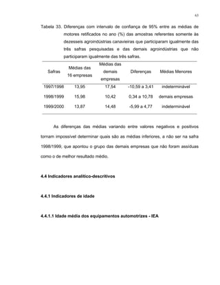 63
Tabela 33. Diferenças com intervalo de confiança de 95% entre as médias de
motores retificados no ano (%) das amostras referentes somente às
dezesseis agroindústrias canavieiras que participaram igualmente das
três safras pesquisadas e das demais agroindústrias que não
participaram igualmente das três safras.
Safras
Médias das
16 empresas
Médias das
demais
empresas
Diferenças Médias Menores
1997/1998 13,95 17,54 -10,59 a 3,41 indeterminável
1998/1999 15,98 10,42 0,34 a 10,78 demais empresas
1999/2000 13,87 14,48 -5,99 a 4,77 indeterminável
As diferenças das médias variando entre valores negativos e positivos
tornam impossível determinar quais são as médias inferiores, a não ser na safra
1998/1999, que apontou o grupo das demais empresas que não foram assíduas
como o de melhor resultado médio.
4.4 Indicadores analítico-descritivos
4.4.1 Indicadores de idade
4.4.1.1 Idade média dos equipamentos automotrizes - IEA
 