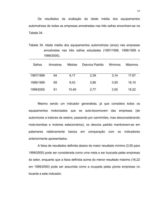 64
Os resultados da avaliação da idade média dos equipamentos
automotrizes de todas as empresas amostradas nas três safras encontram-se na
Tabela 34.
Tabela 34. Idade média dos equipamentos automotrizes (anos) nas empresas
amostradas nas três safras estudadas (1997/1998, 1998/1999 e
1999/2000).
Safras Amostras Médias Desvios Padrão Mínimos Máximos
1997/1998 64 9,17 2,39 3,14 17,67
1998/1999 69 9,43 2,86 3,50 18,10
1999/2000 61 10,49 2,77 3,55 16,22
Mesmo sendo um indicador generalista, já que considera todos os
equipamentos motorizados que se auto-locomovem das empresas (de
automóveis a tratores de esteira, passando por caminhões, mas desconsiderando
moto-bombas e motores estacionários), os desvios padrão mantiveram-se em
patamares relativamente baixos em comparação com os indicadores
anteriormente apresentados.
A faixa de resultados definida abaixo do maior resultado mínimo (3,55 para
1999/2000) pode ser considerada como uma meta a ser buscada pelas empresas
do setor, enquanto que a faixa definida acima do menor resultado máximo (16,22
em 1999/2000) pode ser assumida como a ocupada pelas piores empresas no
tocante a este indicador.
 