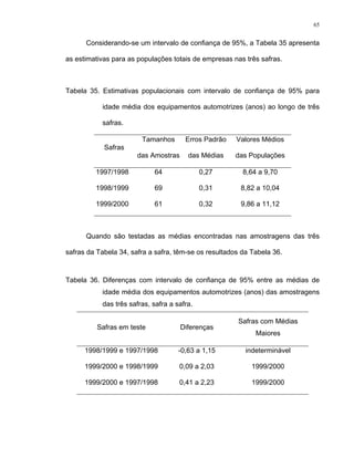 65
Considerando-se um intervalo de confiança de 95%, a Tabela 35 apresenta
as estimativas para as populações totais de empresas nas três safras.
Tabela 35. Estimativas populacionais com intervalo de confiança de 95% para
idade média dos equipamentos automotrizes (anos) ao longo de três
safras.
Safras
Tamanhos
das Amostras
Erros Padrão
das Médias
Valores Médios
das Populações
1997/1998 64 0,27 8,64 a 9,70
1998/1999 69 0,31 8,82 a 10,04
1999/2000 61 0,32 9,86 a 11,12
Quando são testadas as médias encontradas nas amostragens das três
safras da Tabela 34, safra a safra, têm-se os resultados da Tabela 36.
Tabela 36. Diferenças com intervalo de confiança de 95% entre as médias de
idade média dos equipamentos automotrizes (anos) das amostragens
das três safras, safra a safra.
Safras em teste Diferenças
Safras com Médias
Maiores
1998/1999 e 1997/1998 -0,63 a 1,15 indeterminável
1999/2000 e 1998/1999 0,09 a 2,03 1999/2000
1999/2000 e 1997/1998 0,41 a 2,23 1999/2000
 