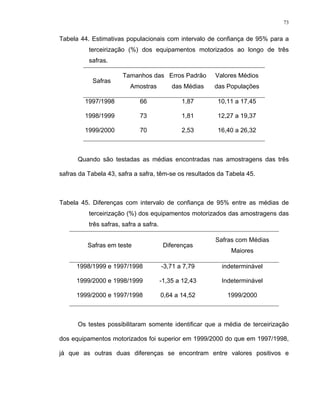 73
Tabela 44. Estimativas populacionais com intervalo de confiança de 95% para a
terceirização (%) dos equipamentos motorizados ao longo de três
safras.
Safras
Tamanhos das
Amostras
Erros Padrão
das Médias
Valores Médios
das Populações
1997/1998 66 1,87 10,11 a 17,45
1998/1999 73 1,81 12,27 a 19,37
1999/2000 70 2,53 16,40 a 26,32
Quando são testadas as médias encontradas nas amostragens das três
safras da Tabela 43, safra a safra, têm-se os resultados da Tabela 45.
Tabela 45. Diferenças com intervalo de confiança de 95% entre as médias de
terceirização (%) dos equipamentos motorizados das amostragens das
três safras, safra a safra.
Safras em teste Diferenças
Safras com Médias
Maiores
1998/1999 e 1997/1998 -3,71 a 7,79 indeterminável
1999/2000 e 1998/1999 -1,35 a 12,43 Indeterminável
1999/2000 e 1997/1998 0,64 a 14,52 1999/2000
Os testes possibilitaram somente identificar que a média de terceirização
dos equipamentos motorizados foi superior em 1999/2000 do que em 1997/1998,
já que as outras duas diferenças se encontram entre valores positivos e
 